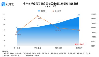 疯长的俄货店来自哪里？一年成立800多家，牡丹江超500家