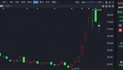 FBX福币交易所分析芯片首富，豪捐28亿元