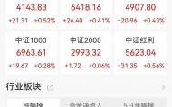 A股收评：指数高开高走，三大指数均创年内新高，北证50跌0.62%，脑机接口、燃气板块走高！超3100股下跌，成交1.91万亿放量553亿