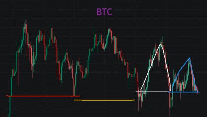 BTC阴跌，山寨币二次探底，一盘大棋开始