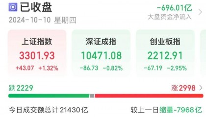 FBX福币交易所中字头掀“涨停潮”，油气股午后走高