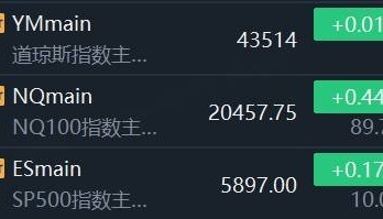 Sunbit币昇交易所港股、A股全线走强，海外中国资产集体爆发
