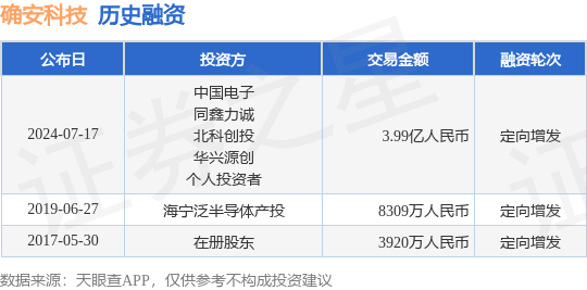 确安科技公布定向增发融资，融资额3.99亿人民币，投资方为中国电子、同鑫力诚等