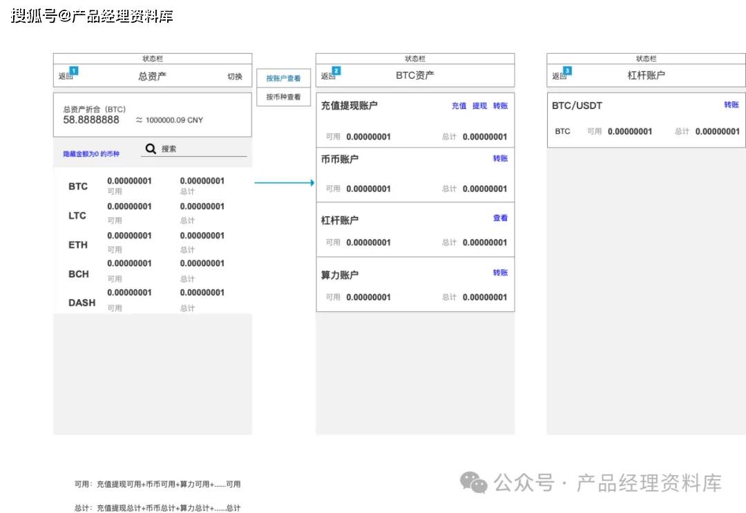 数字虚拟币交易所APP产品Axure RP原型.rp