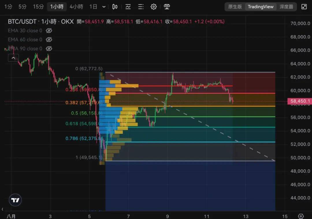 “囤币潮”再现！看涨信号亮起？交易所单月流出约10万枚比特币！