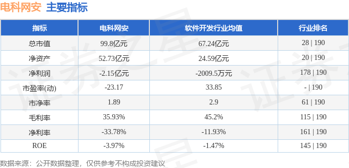 电科网安（002268）9月2日主力资金净卖出1251.97万元