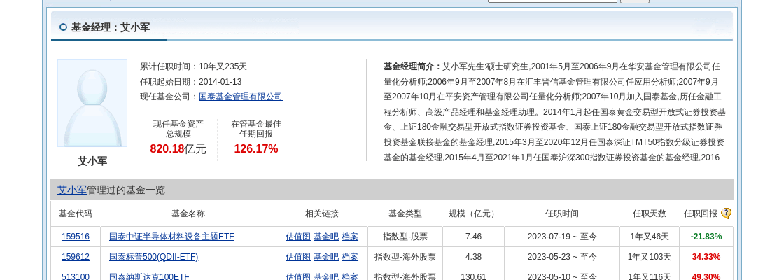 电科网安大跌4.09%！国泰基金旗下1只基金持有