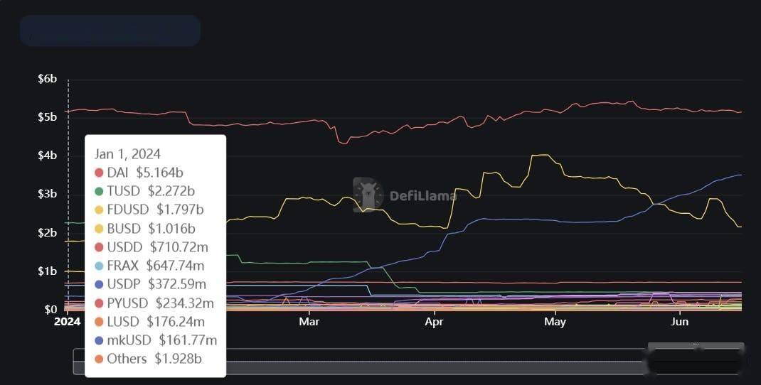 E2M Research：链上稳定币数据分析