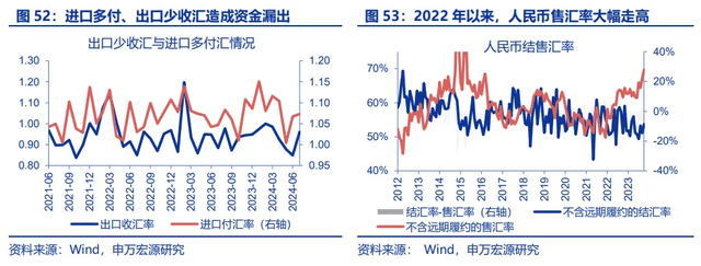 人民币套息交易有何特征？