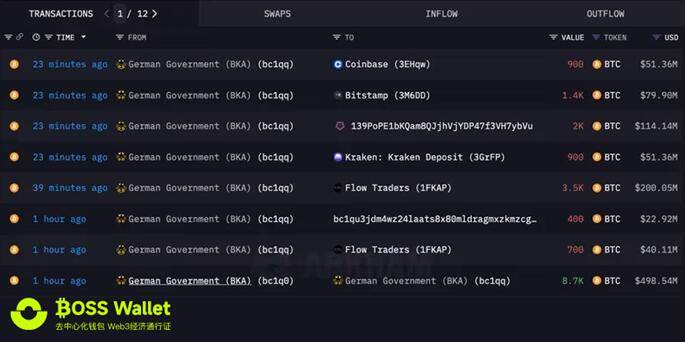 比特币和币安币均上涨,德国政府仍持有23788枚比特币BOSS Wallet钱包实时走向