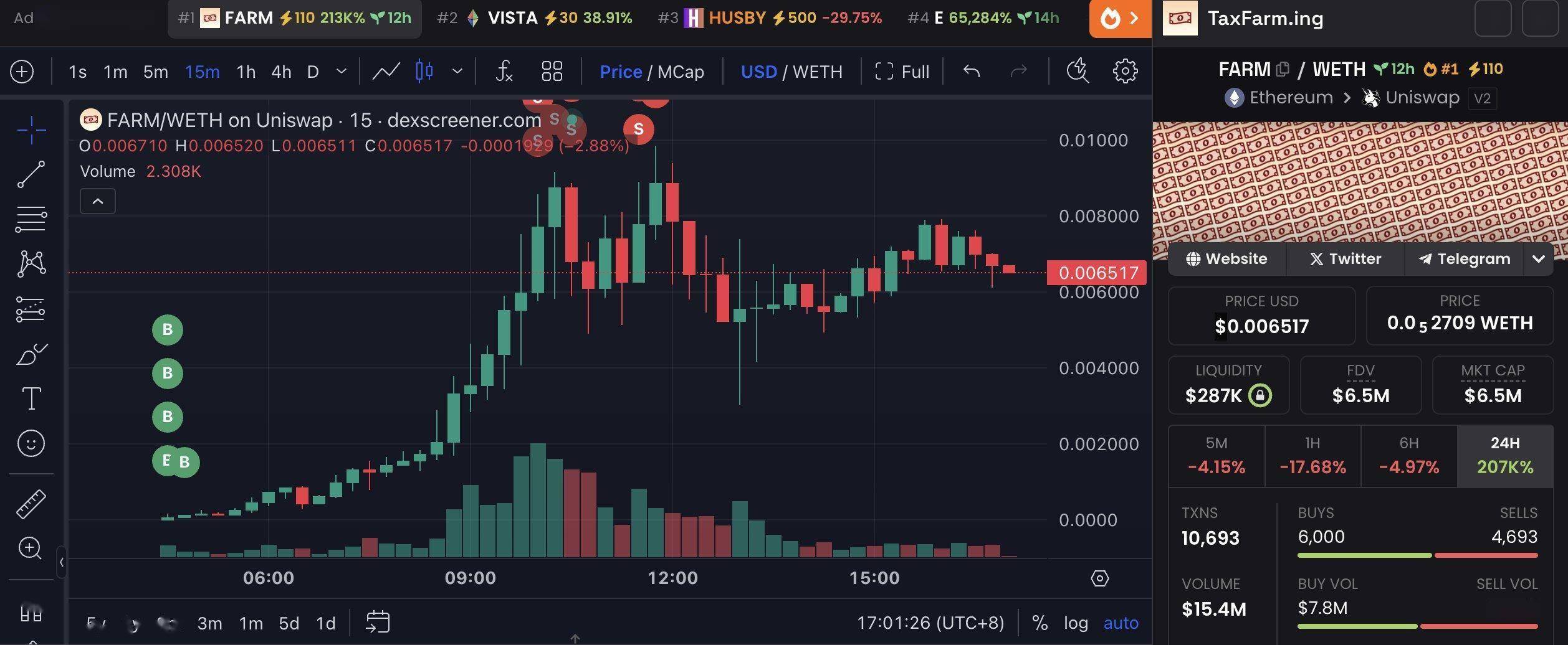 巨鲸动向追踪：Wintermute 过去 10 小时向 Binance 充值 456 枚 BTC，价值 2564 万美元