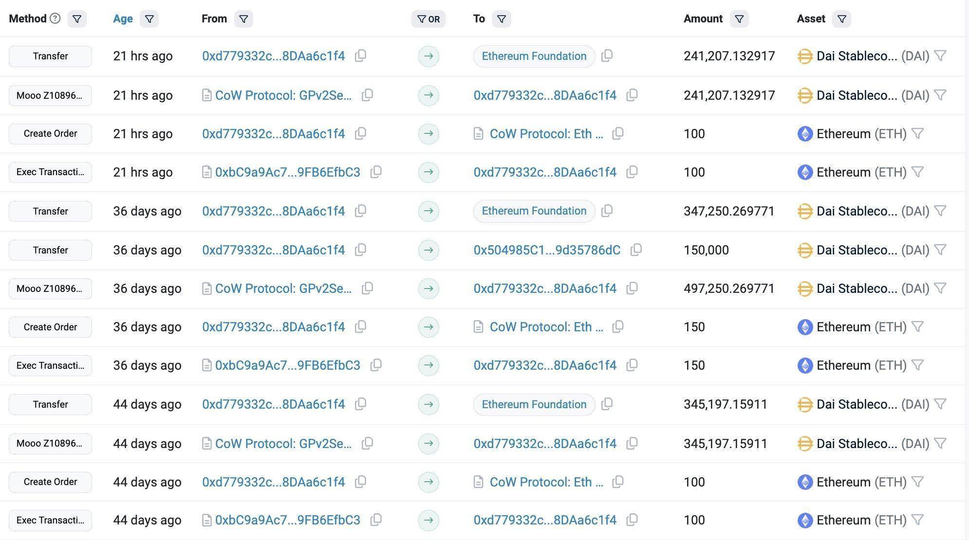 巨鲸动向追踪：Wintermute 过去 10 小时向 Binance 充值 456 枚 BTC，价值 2564 万美元