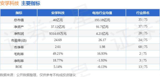 股票行情快报：安孚科技（603031）9月19日主力资金净卖出215.55万元