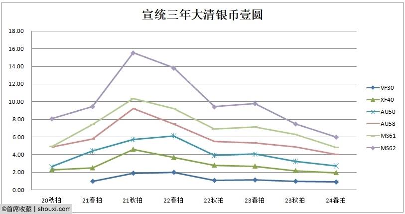 2024春拍机制币行情 造总宣三走势悄然分化