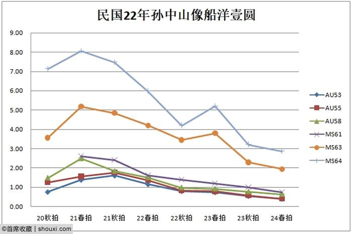 2024春拍机制币行情 造总宣三走势悄然分化