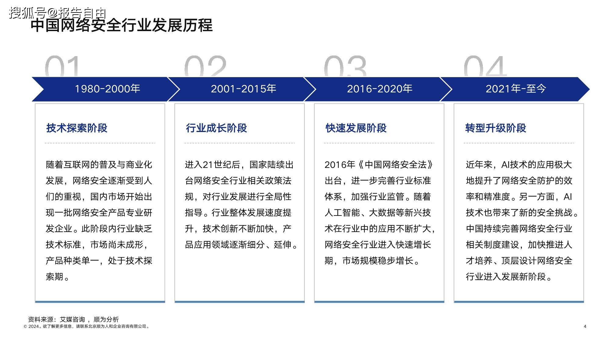 顺为咨询：2024网安行业组织效能报告-下载