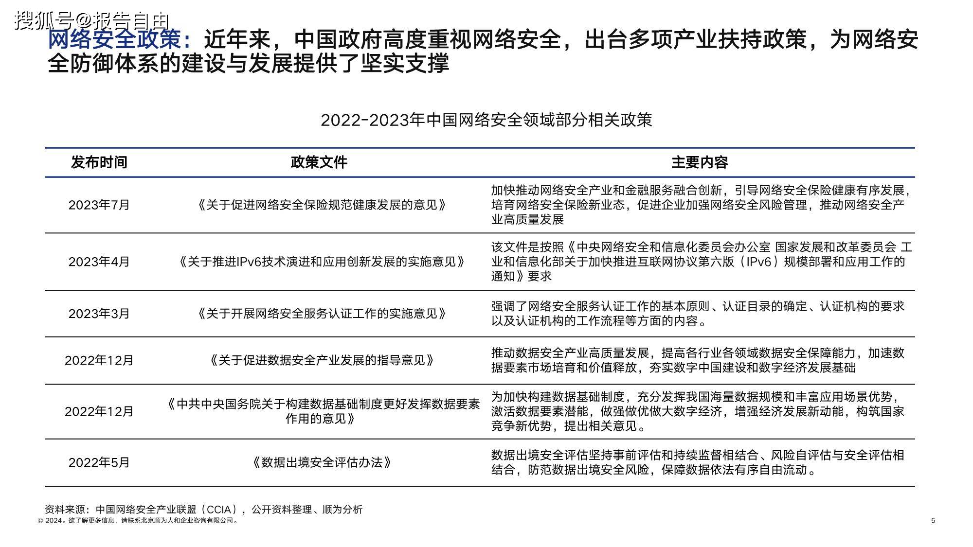 顺为咨询：2024网安行业组织效能报告-下载