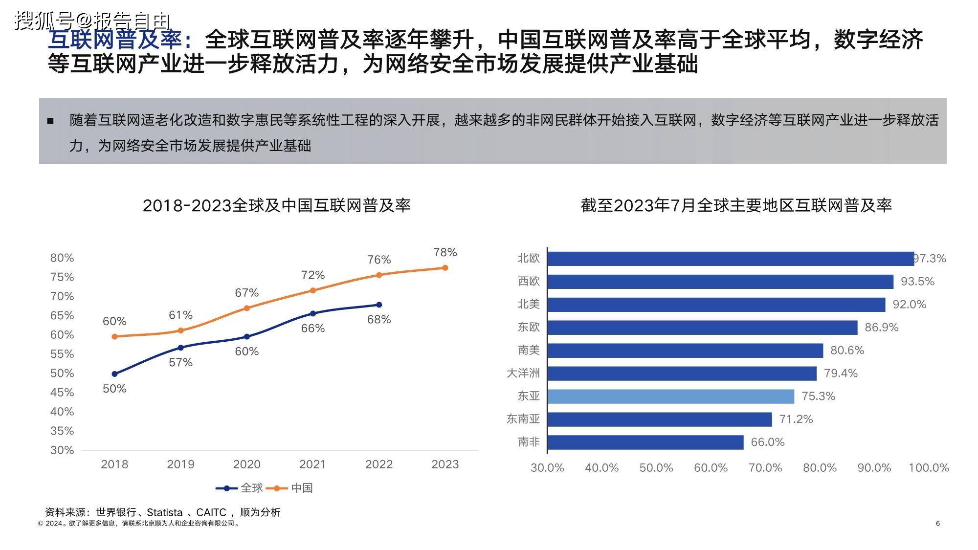 顺为咨询：2024网安行业组织效能报告-下载