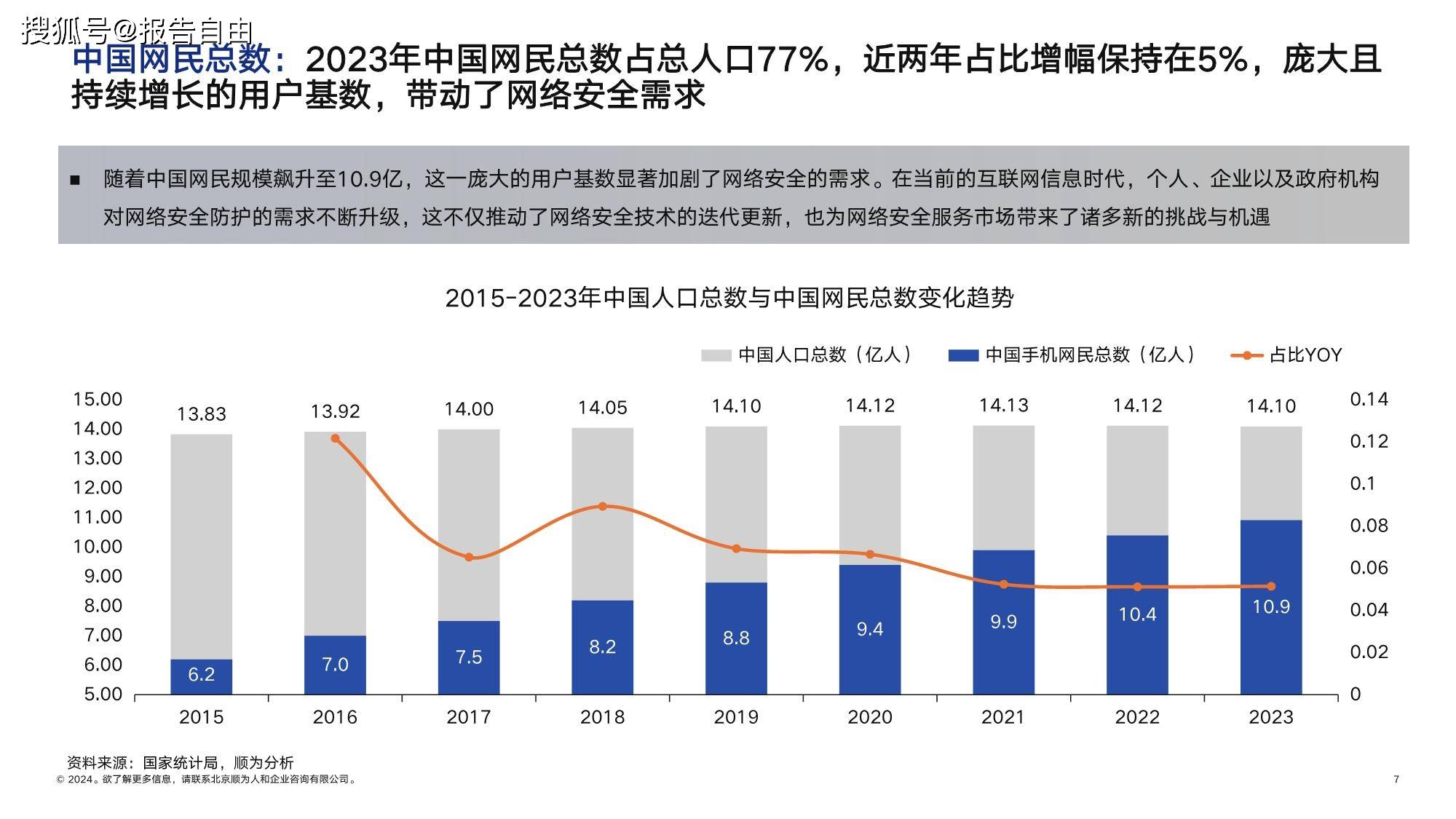 顺为咨询：2024网安行业组织效能报告-下载