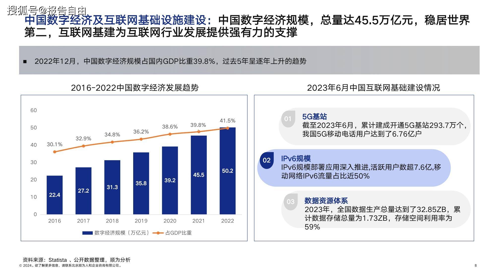 顺为咨询：2024网安行业组织效能报告-下载