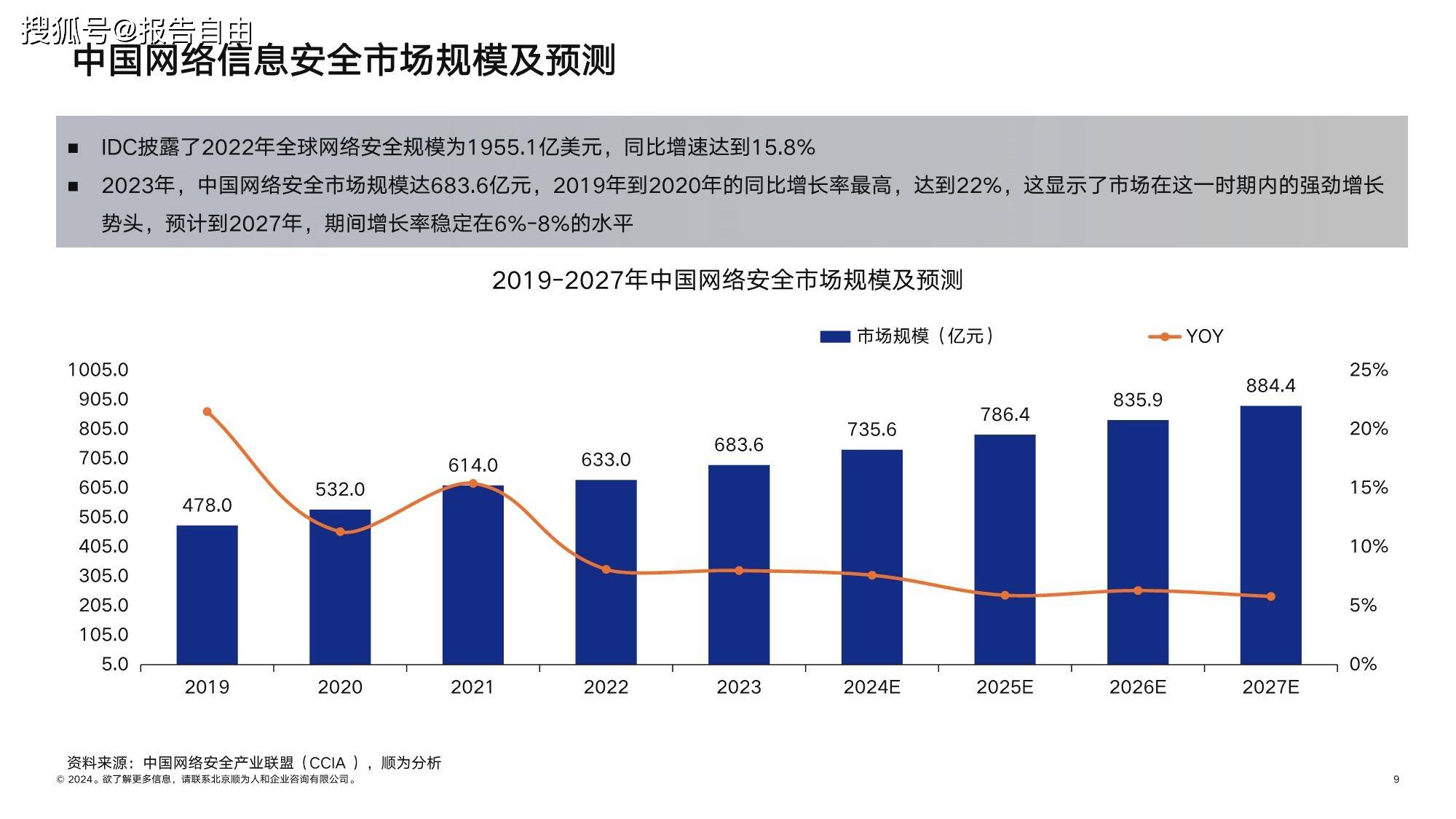 顺为咨询：2024网安行业组织效能报告-下载