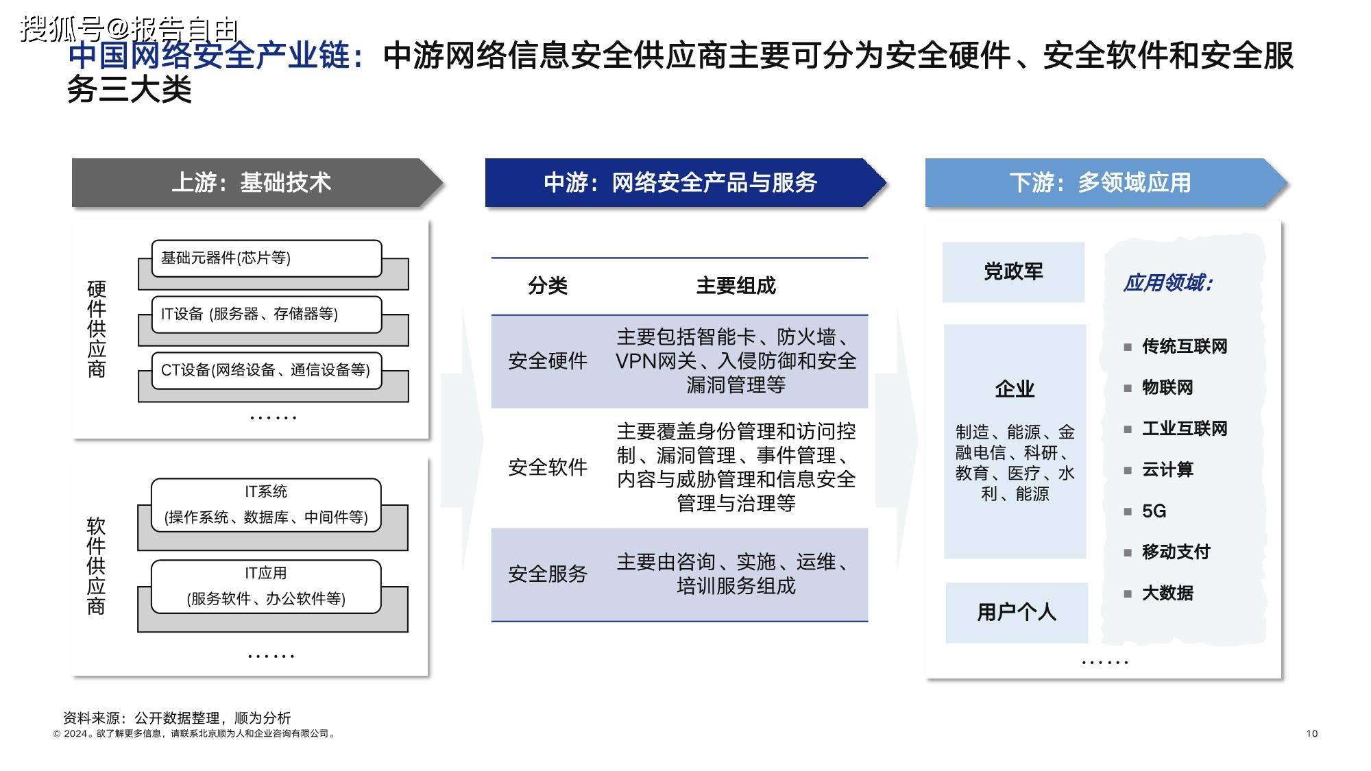 顺为咨询：2024网安行业组织效能报告-下载