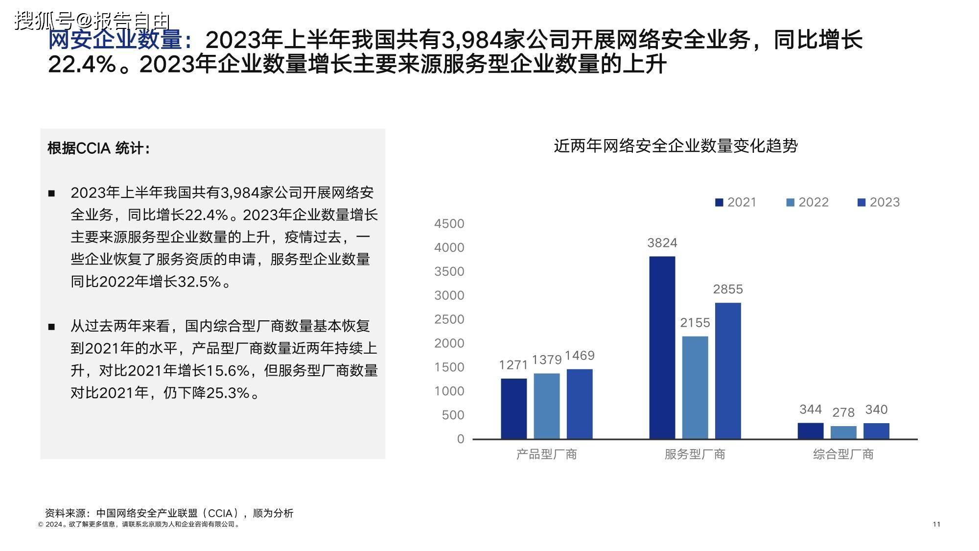 顺为咨询：2024网安行业组织效能报告-下载