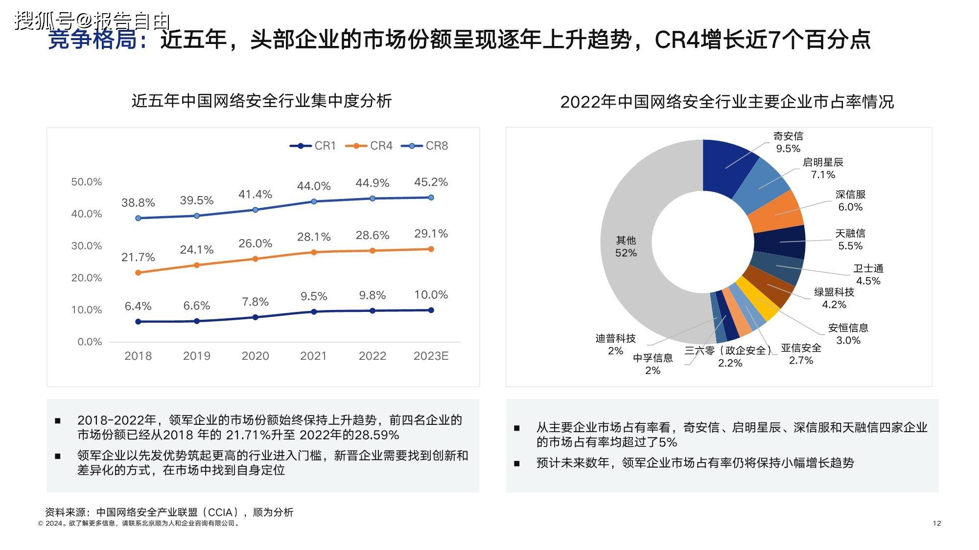 顺为咨询：2024网安行业组织效能报告-下载