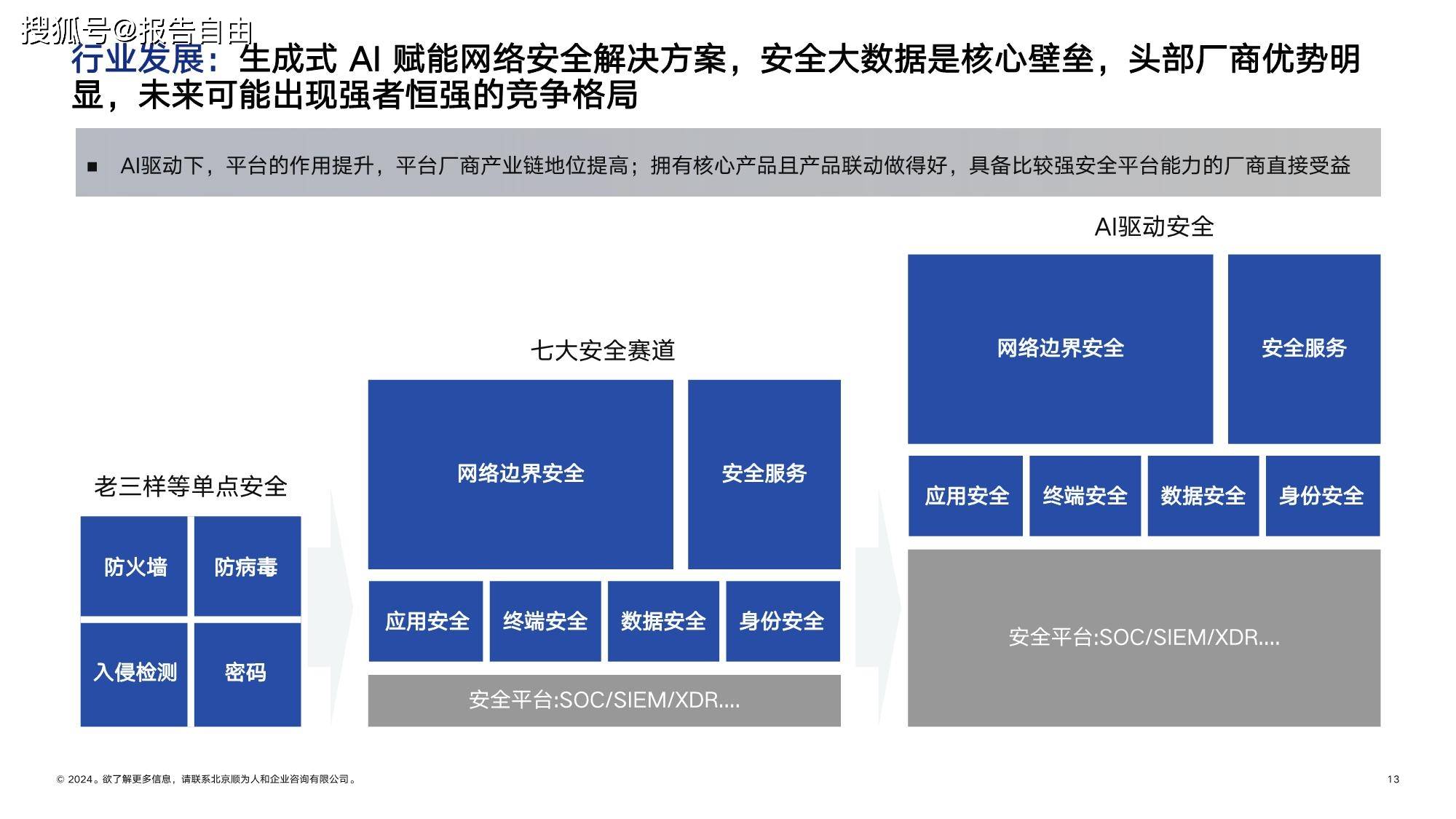 顺为咨询：2024网安行业组织效能报告-下载