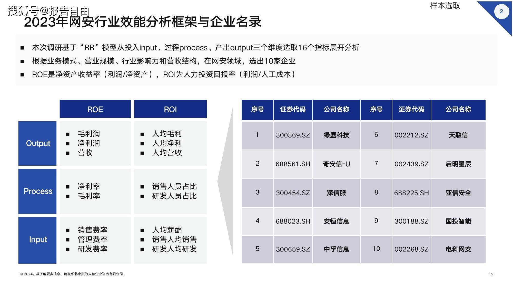 顺为咨询：2024网安行业组织效能报告-下载