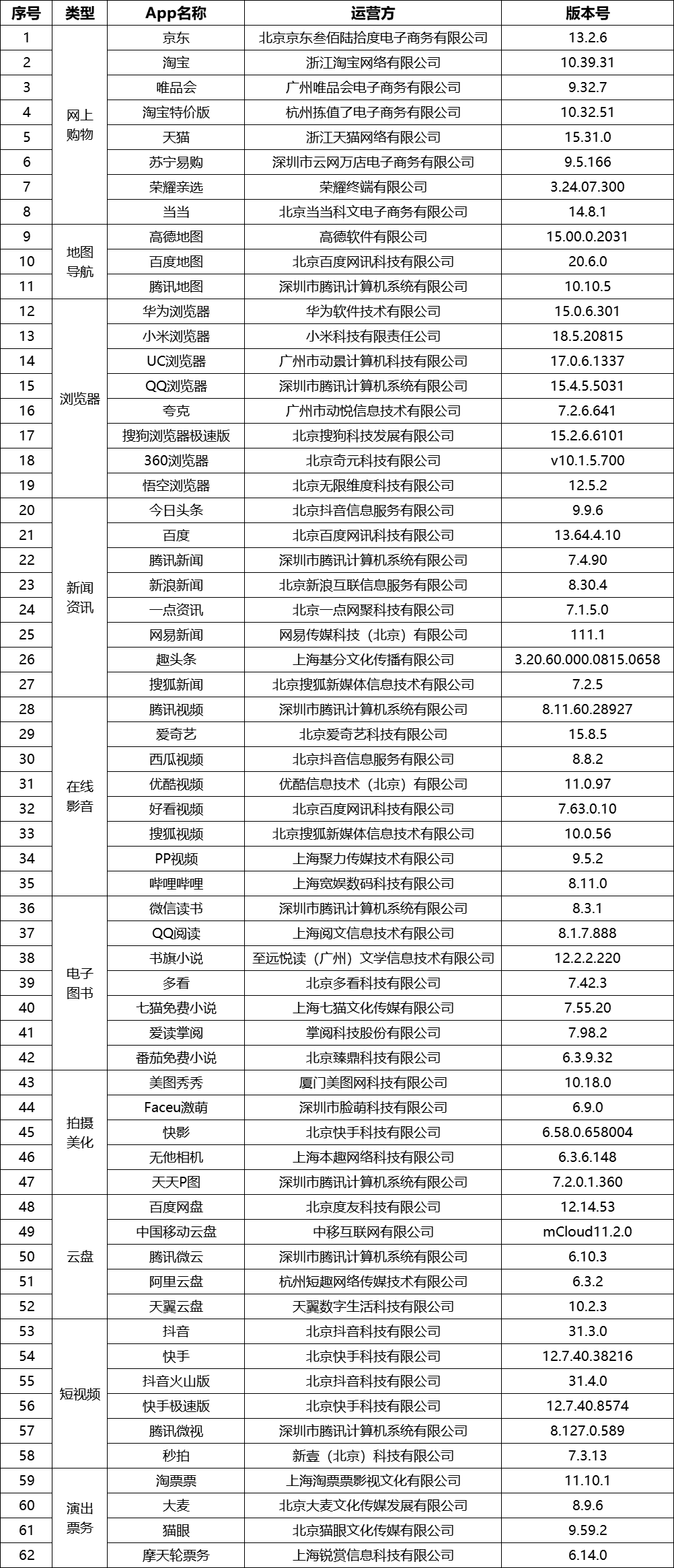 2024网安周 |中国网络空间安全协会发布完成个人信息收集使用合规整改App清单