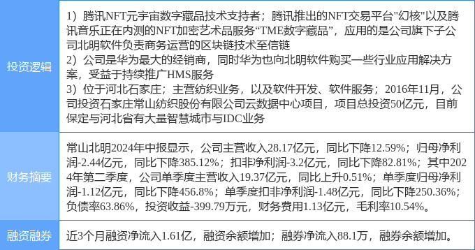 9月25日常山北明涨停分析：NFT，华为HMS，雄安新区概念热股