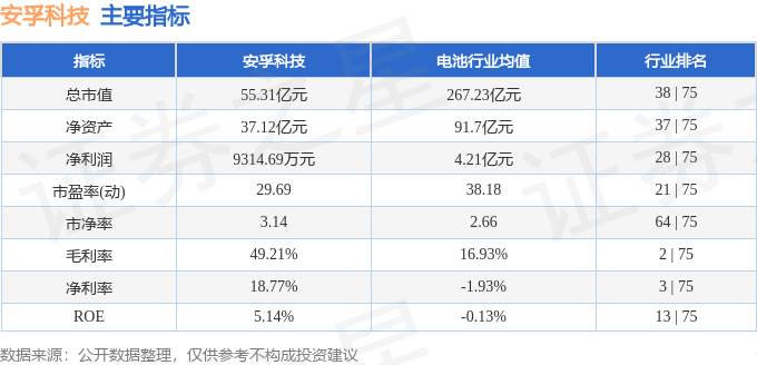 安孚科技（603031）10月10日主力资金净卖出681.38万元