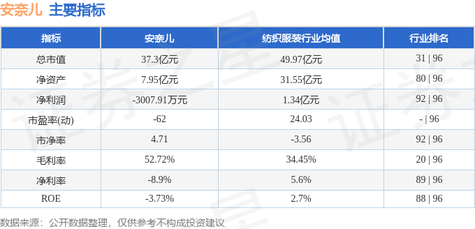 安奈儿（002875）10月10日主力资金净卖出6919.79万元