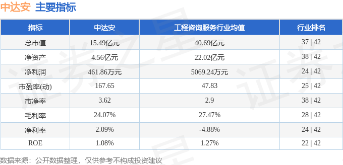 中达安（300635）10月10日主力资金净卖出351.74万元