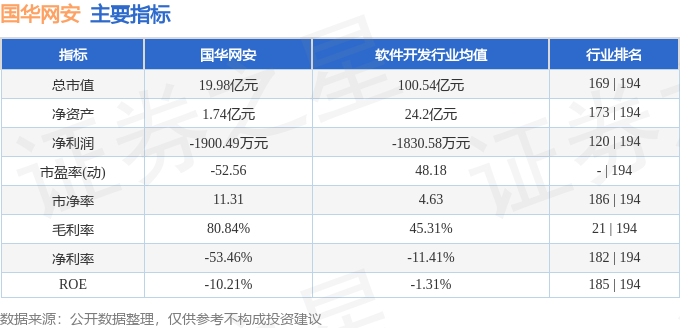 国华网安（000004）10月10日主力资金净卖出1496.28万元