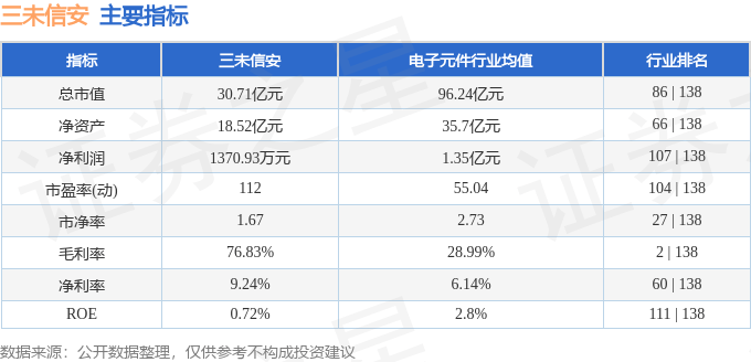 三未信安（688489）9月24日主力资金净卖出515.63万元