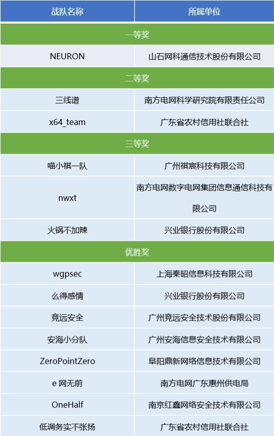 网安高手对决首迎港澳队！“羊城杯”网安大赛人数创历史新高