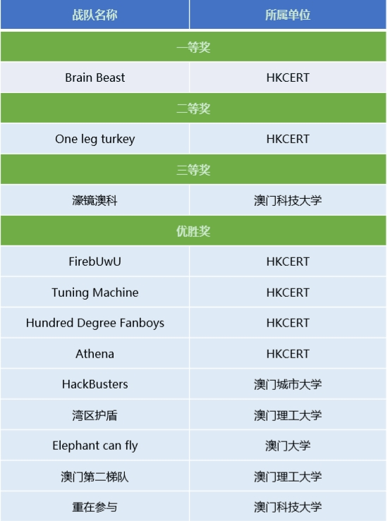 网安高手对决首迎港澳队！“羊城杯”网安大赛人数创历史新高