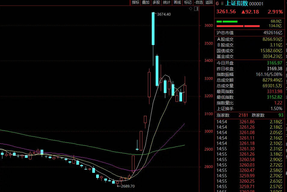 FBX福币交易所AH股全线拉涨，有期权盘中大涨超40000%