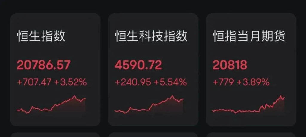 FBX福币交易所AH股全线拉涨，有期权盘中大涨超40000%