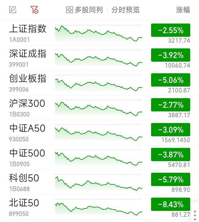 FBX福币交易所特斯拉跌超9%，特朗普媒体集团涨超8%