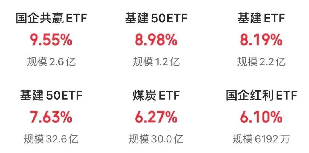 FBX福币交易所中字头掀“涨停潮”，油气股午后走高