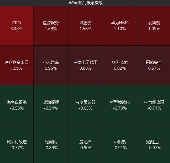 Sunbit币昇加密交易所分析创指高开 CRO概念领涨