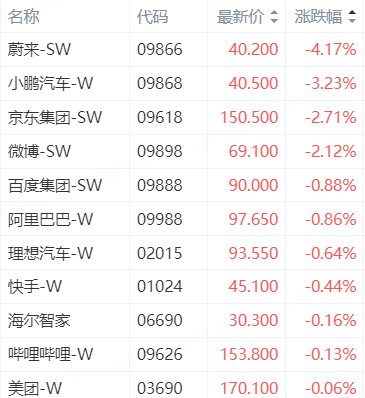 FBX福币交易所明星中概股齐齐上涨；“绩优生”奈飞涨5%