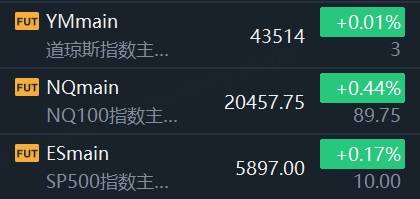 Sunbit币昇交易所港股、A股全线走强，海外中国资产集体爆发