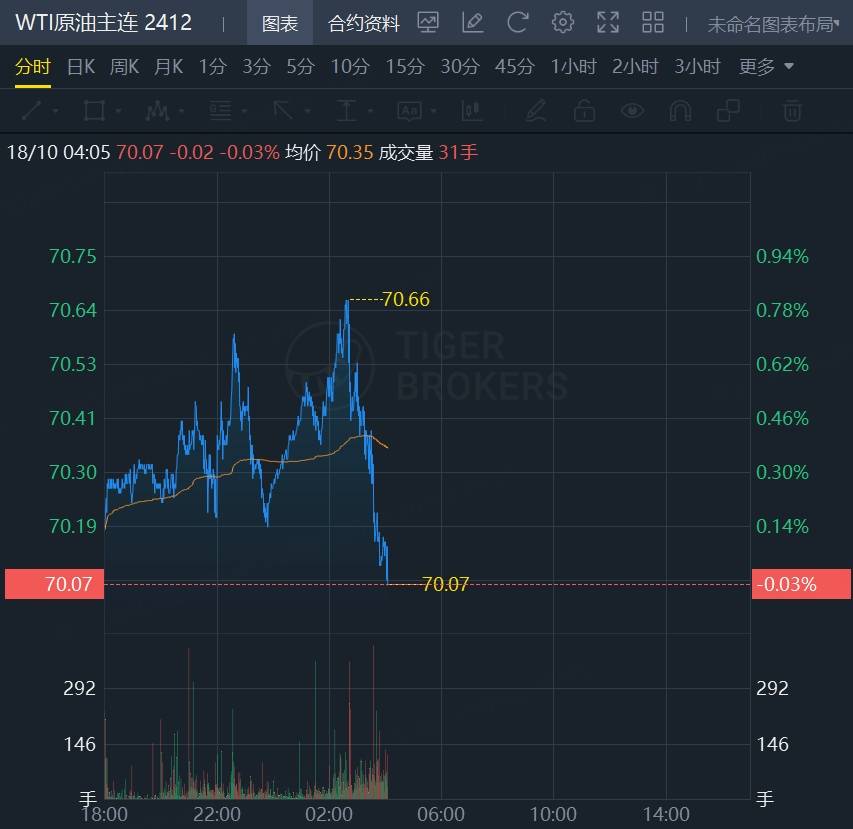 Sunbit币昇交易所港股、A股全线走强，海外中国资产集体爆发
