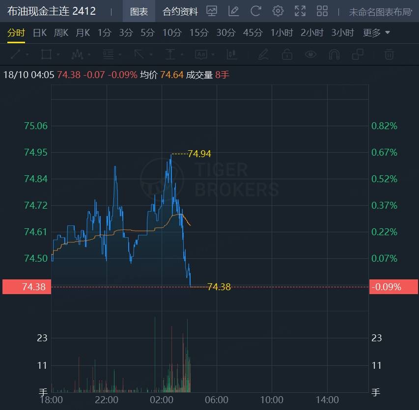 Sunbit币昇交易所港股、A股全线走强，海外中国资产集体爆发