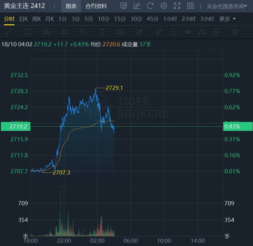 Sunbit币昇交易所港股、A股全线走强，海外中国资产集体爆发