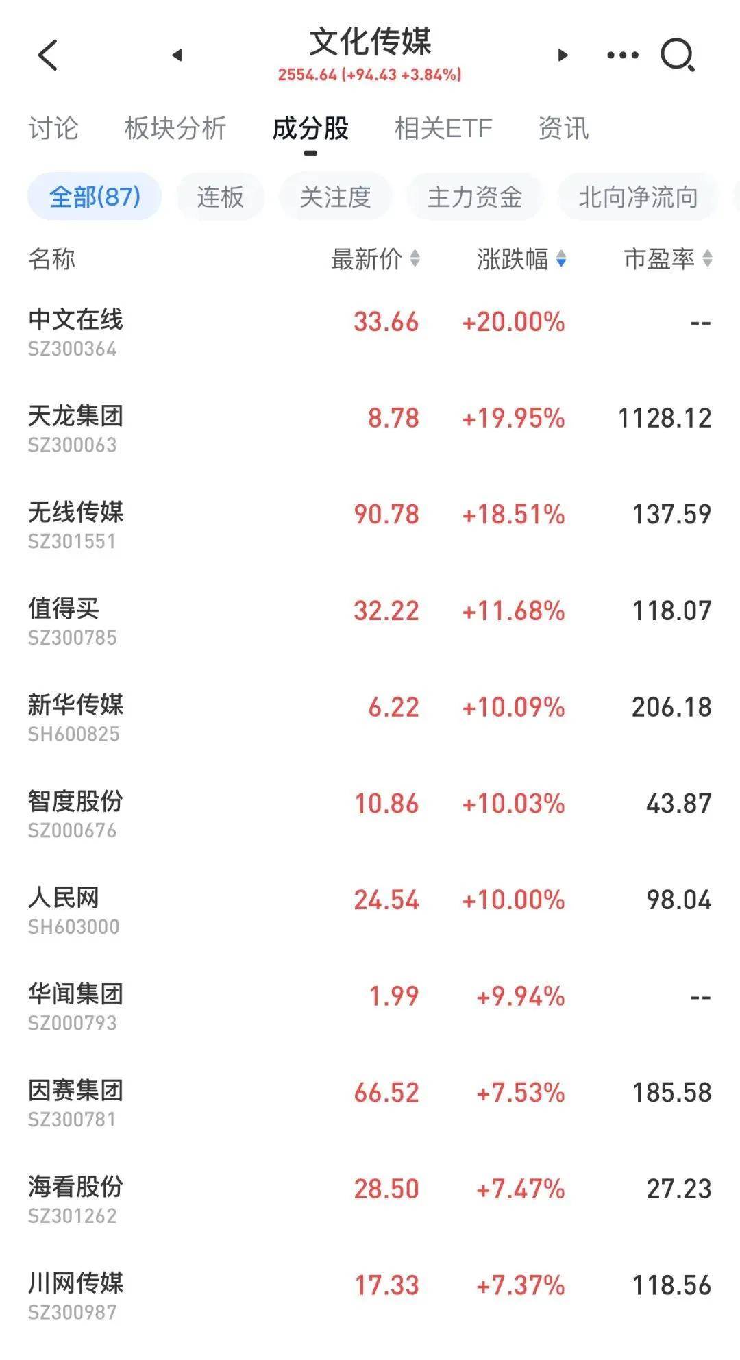 Sunbit币昇交易所今日A股缩量上涨，后市如何走？